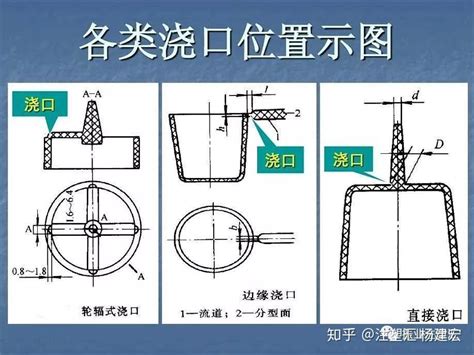 入水口|注塑模具设计浇口位置（入水口）的选择技巧